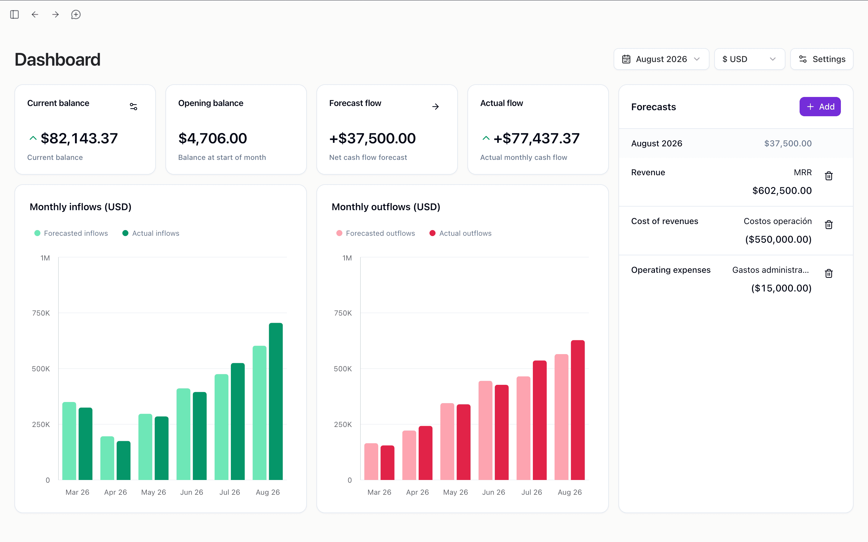 Hal financial dashboard