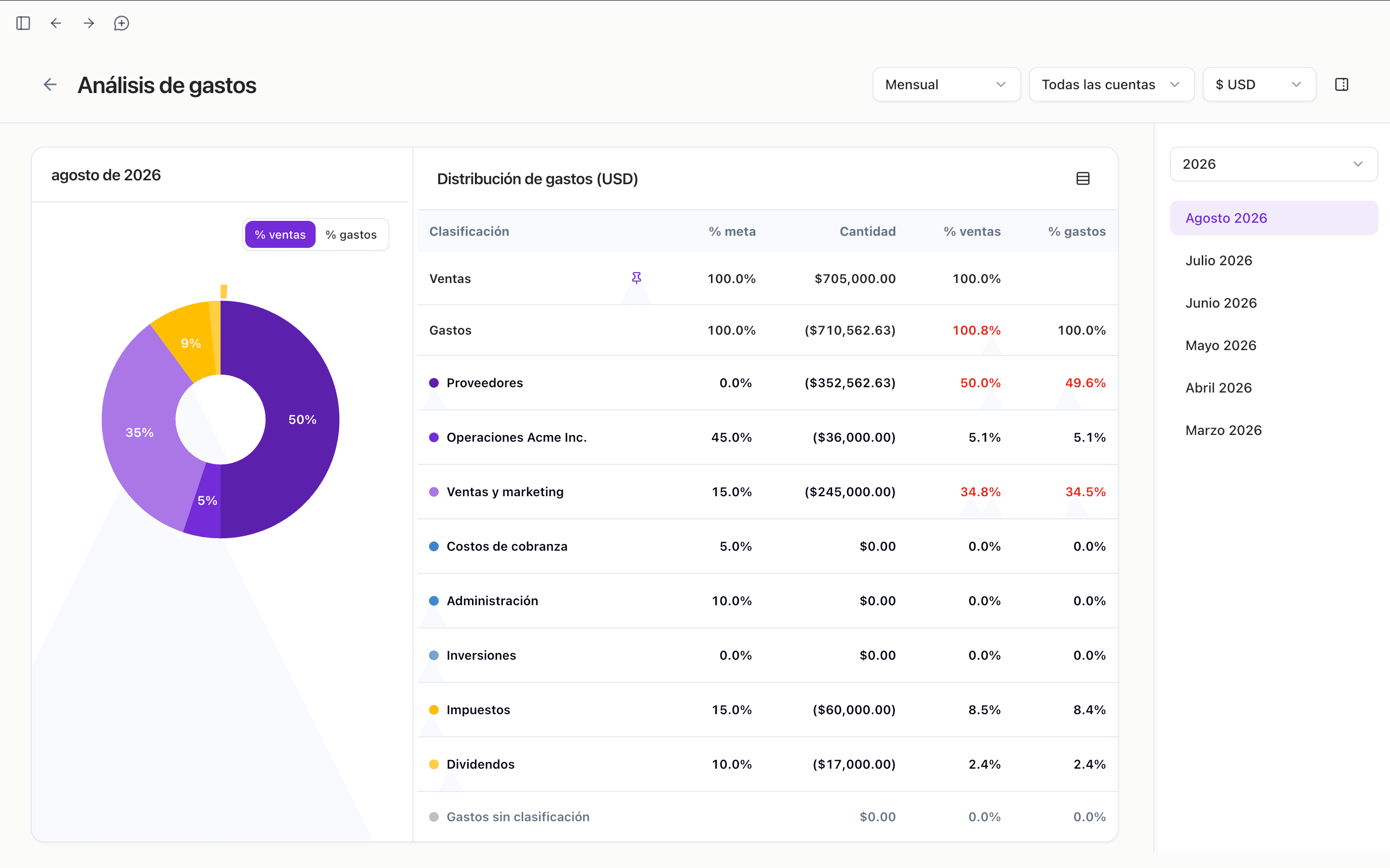 Dashboard de optimización de flujo de efectivo de Hal